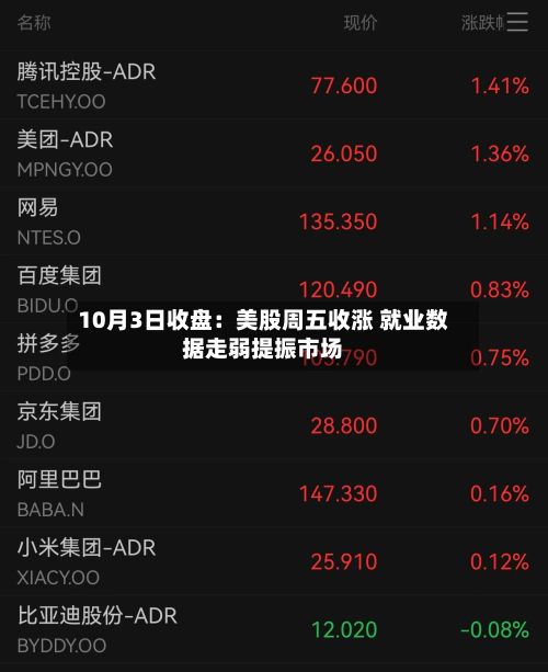 10月3日收盘:美股周五收涨 就业数据走弱提振市场-第2张图片