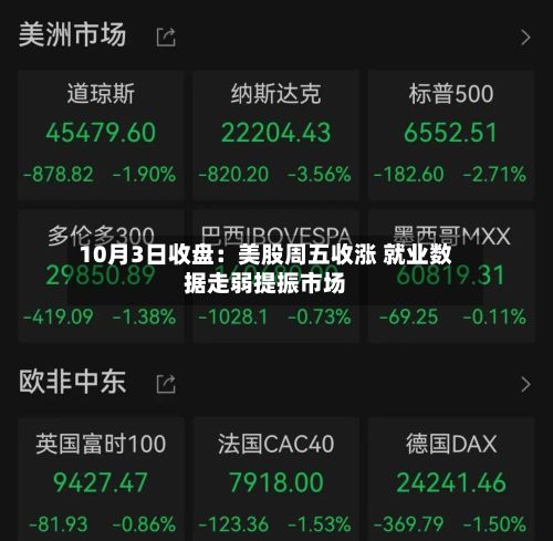 10月3日收盘：美股周五收涨 就业数据走弱提振市场