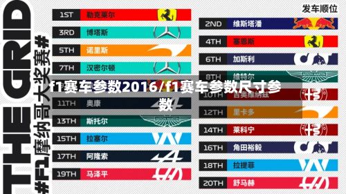 f1赛车参数2016/f1赛车参数尺寸参数-第2张图片