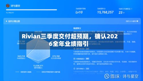 Rivian三季度交付超预期，确认2026全年业绩指引-第2张图片