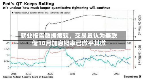 就业报告数据疲软，交易员认为美联储10月加息概率已微乎其微-第2张图片