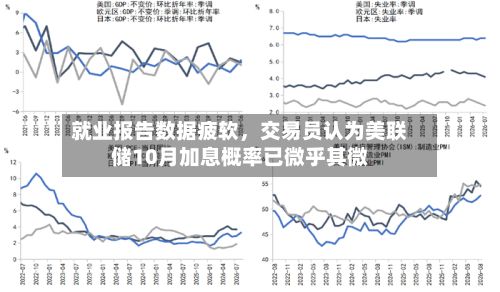 就业报告数据疲软	，交易员认为美联储10月加息概率已微乎其微-第3张图片