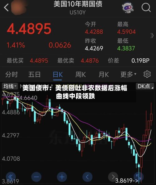 美国债市：美债回吐非农数据后涨幅 曲线中段领跌-第3张图片