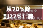 从70%降到27%！美联储加息预期退潮，黄金还卡在4200下方-第3张图片