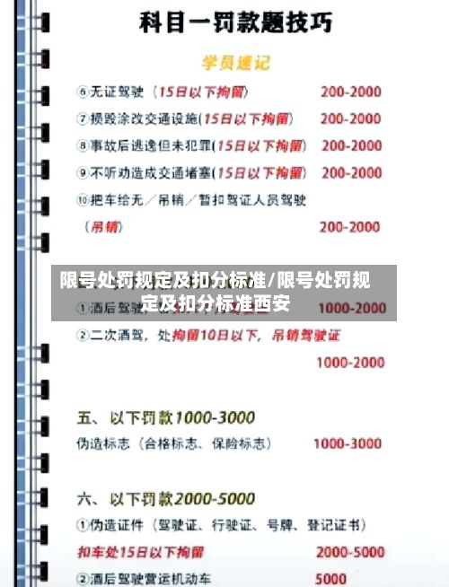 限号处罚规定及扣分标准/限号处罚规定及扣分标准西安