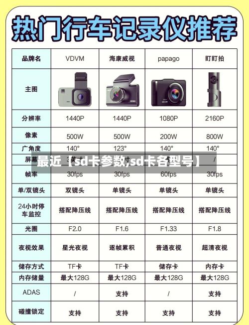 最近【sd卡参数,sd卡各型号】-第2张图片