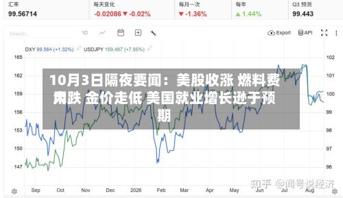 10月3日隔夜要闻：美股收涨 燃料费用大跌 金价走低 美国就业增长逊于预期