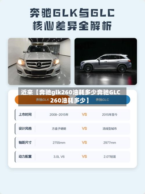 近来【奔驰glk260油耗多少奔驰GLC260油耗多少】-第3张图片