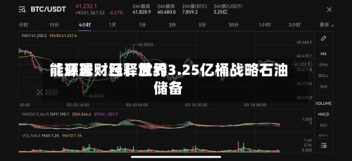 【环球财经】世界
能源署:已释放约3.25亿桶战略石油储备-第2张图片