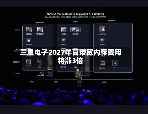 三星电子2027年高带宽内存费用将涨3倍