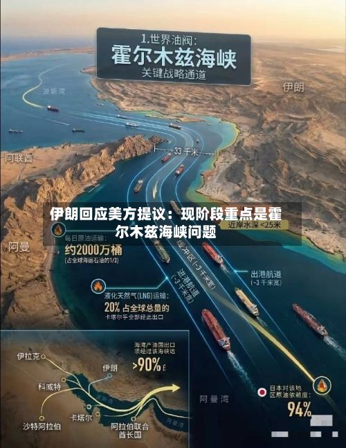 伊朗回应美方提议：现阶段重点是霍尔木兹海峡问题-第3张图片