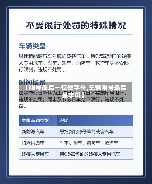 【限号最后一位是字母,车辆限号最后是字母】-第3张图片