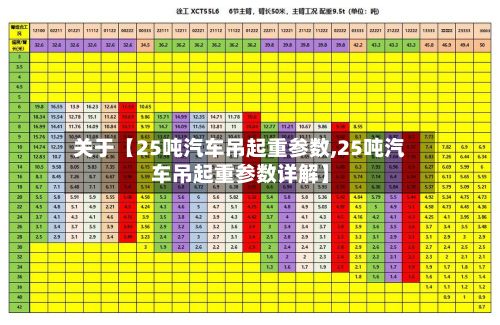 关于【25吨汽车吊起重参数,25吨汽车吊起重参数详解】