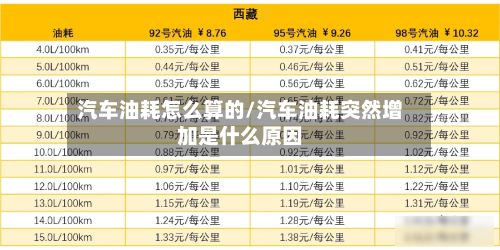 汽车油耗怎么算的/汽车油耗突然增加是什么原因-第2张图片