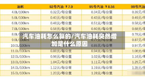 汽车油耗怎么算的/汽车油耗突然增加是什么原因-第3张图片