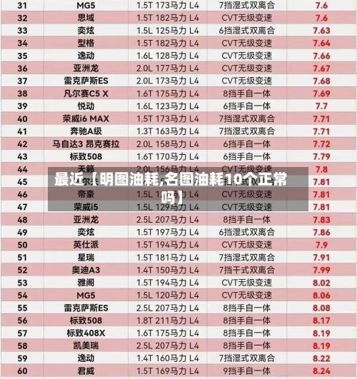 最近【明图油耗,名图油耗10个正常吗】-第2张图片