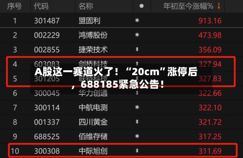 A股这一赛道火了！“20cm”涨停后，688185紧急公告！-第2张图片