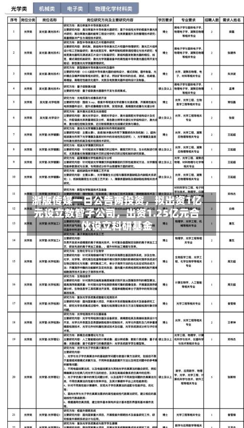 浙版传媒一日公告两投资，拟出资1亿元设立数智子公司	，出资1.25亿元合伙设立科研基金-第2张图片