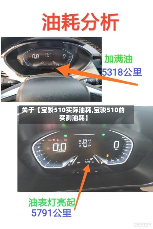 关于【宝骏510实际油耗,宝骏510的实测油耗】
