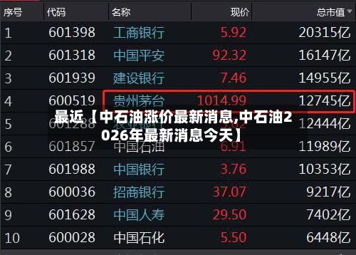 最近【中石油涨价最新消息,中石油2026年最新消息今天】