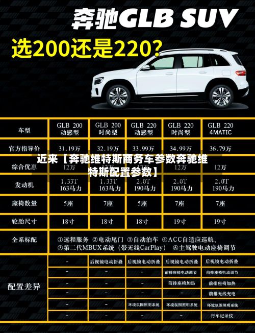 近来【奔驰维特斯商务车参数奔驰维特斯配置参数】-第3张图片