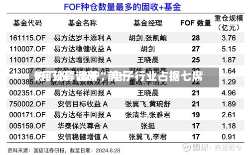 9月公募调研“前十热门股”出炉，电子行业占据七席-第3张图片