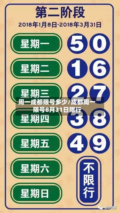周一成都限号多少/成都周一限号8月31日限行-第2张图片