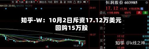 知乎-W:10月2日斥资17.12万美元回购15万股-第2张图片