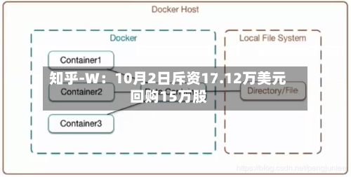 知乎-W：10月2日斥资17.12万美元回购15万股