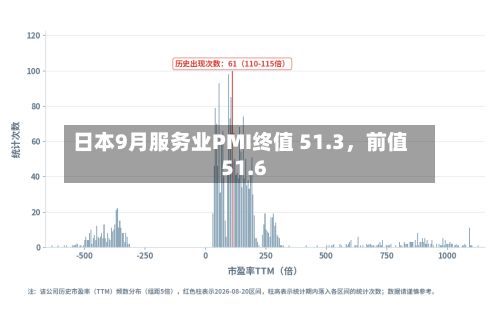 日本9月服务业PMI终值 51.3	，前值51.6-第2张图片