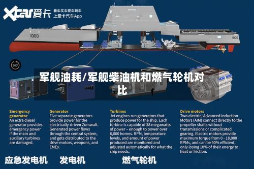 军舰油耗/军舰柴油机和燃气轮机对比-第2张图片
