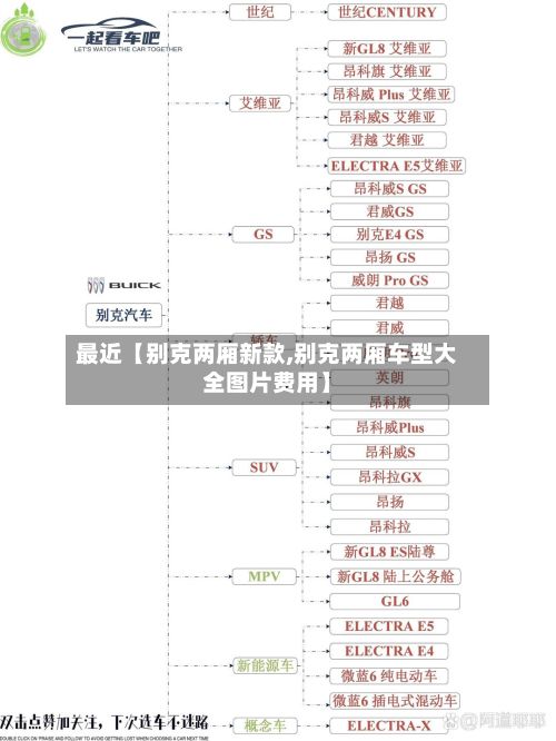 最近【别克两厢新款,别克两厢车型大全图片费用】