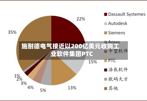 施耐德电气接近以200亿美元收购工业软件集团PTC