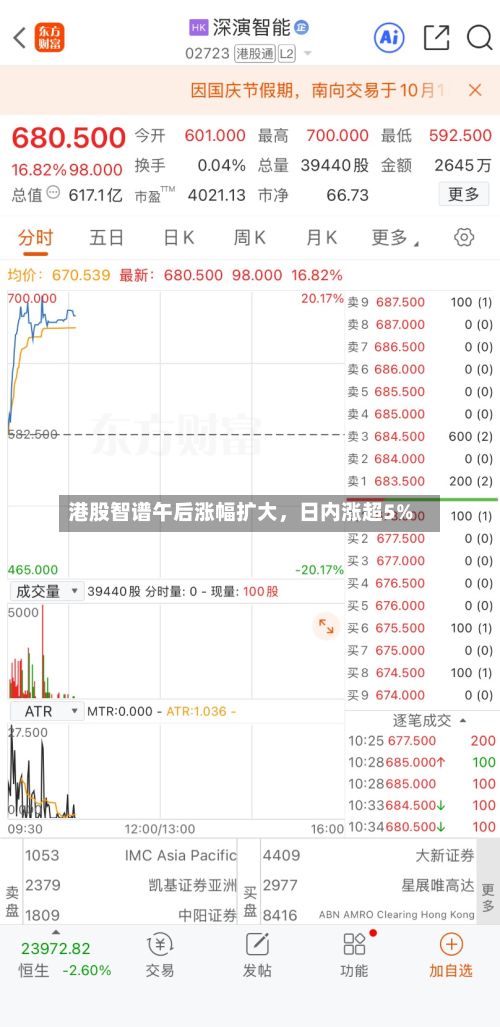 港股智谱午后涨幅扩大，日内涨超5%-第2张图片
