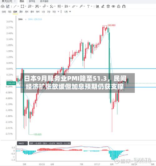 日本9月服务业PMI降至51.3，民间经济扩张放缓但加息预期仍获支撑-第3张图片