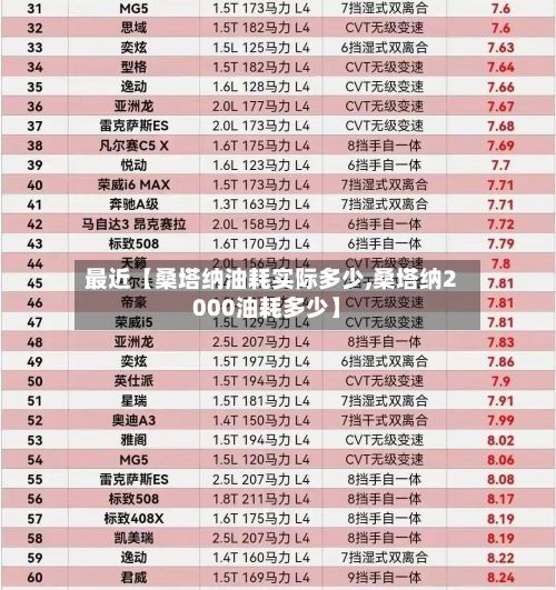 最近【桑塔纳油耗实际多少,桑塔纳2000油耗多少】-第2张图片