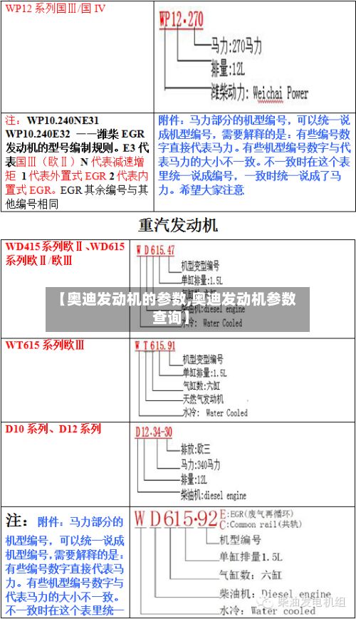 【奥迪发动机的参数,奥迪发动机参数查询】-第2张图片