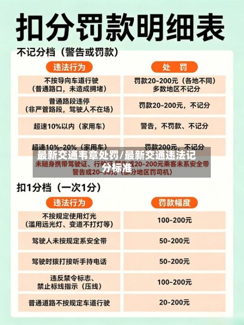 最新交通韦章处罚/最新交通违法记分标准