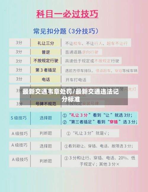 最新交通韦章处罚/最新交通违法记分标准-第3张图片
