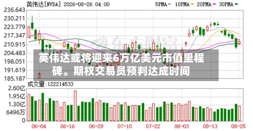 英伟达或将迎来6万亿美元市值里程碑。期权交易员预判达成时间-第3张图片