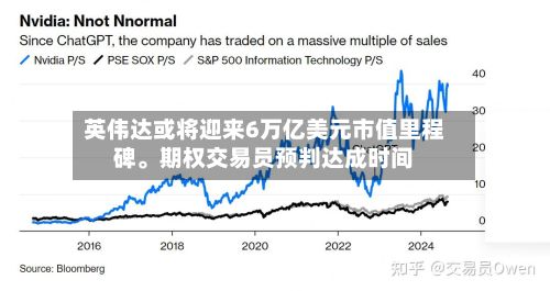 英伟达或将迎来6万亿美元市值里程碑。期权交易员预判达成时间-第2张图片