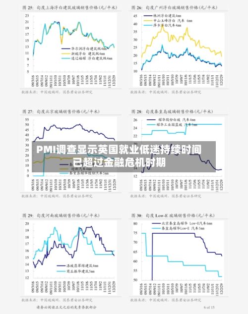 PMI调查显示英国就业低迷持续时间已超过金融危机时期