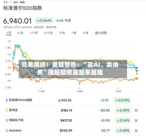交易拥挤！美银警告：“买AI	、卖消费”赚超额收益越来越难-第3张图片
