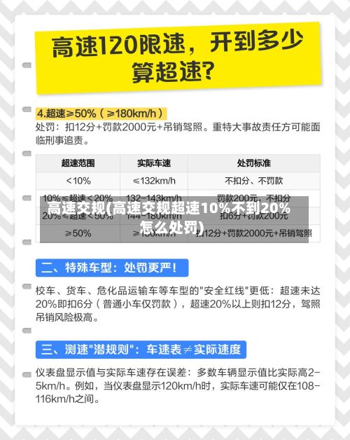 高速交规(高速交规超速10%不到20%怎么处罚)