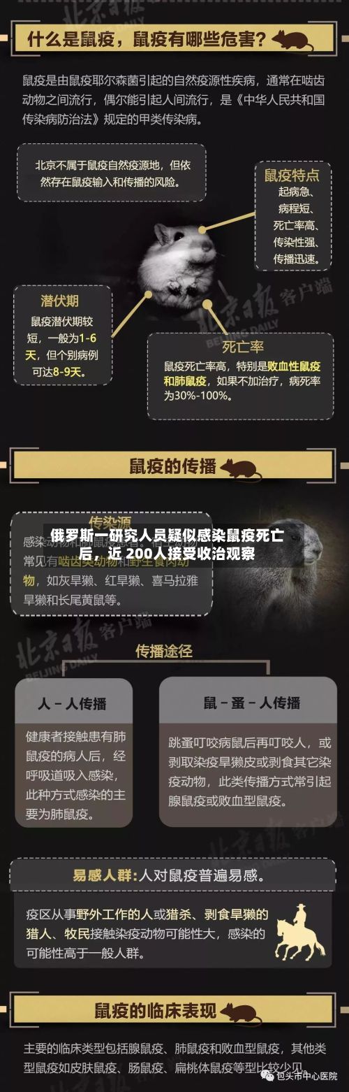 俄罗斯一研究人员疑似感染鼠疫死亡后	，近 200人接受收治观察-第2张图片