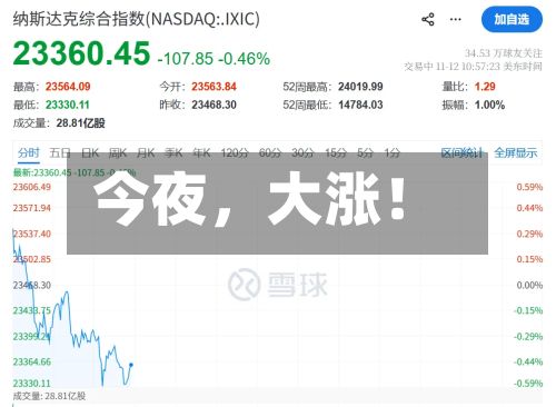 今夜，大涨！