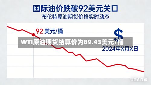 WTI原油期货结算价为89.43美元/桶