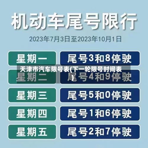 天津市汽车限号表(下一轮限号时间表)-第2张图片