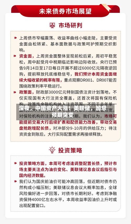 深夜，中国资产大涨！美联储，加息预期突变