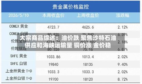 大宗商品综述:油价跌 聚焦沙特石油供应和海峡运输量 铜价涨 金价稳-第2张图片